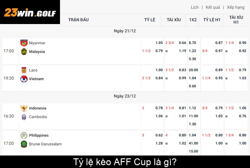 Tỷ lệ kèo AFF Cup là gì