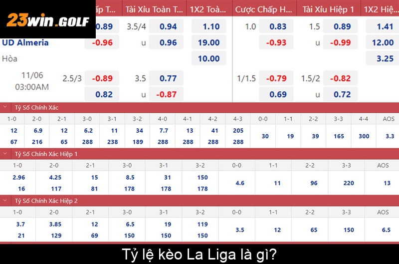 Tỷ lệ kèo La Liga là gì